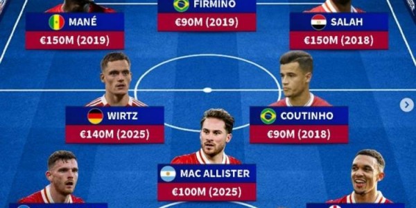 德转列利物浦&amp;amp;阿森纳队史身价最高阵：红箭三侠、萨卡、赖斯在列